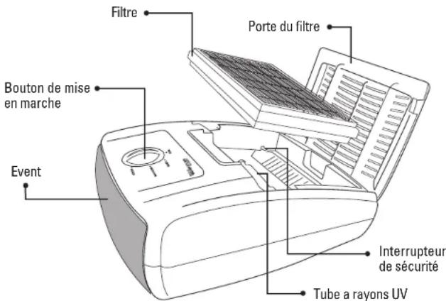 GermGuardian AC4010 - MESURES DE SECURITE - 1