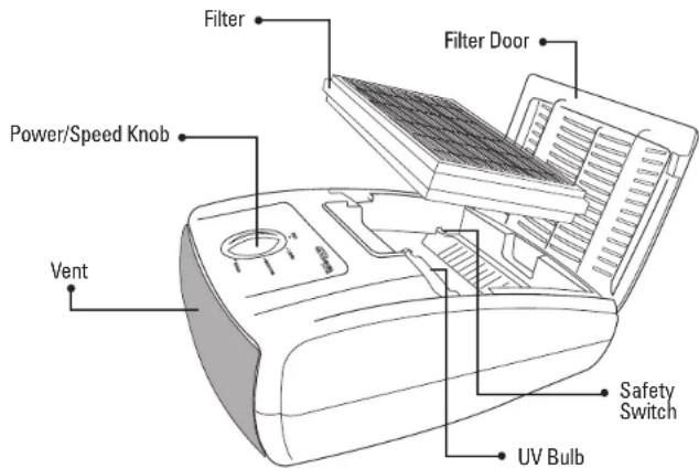 GermGuardian AC4010 - IDENTIFICATION OF PARTS - 1