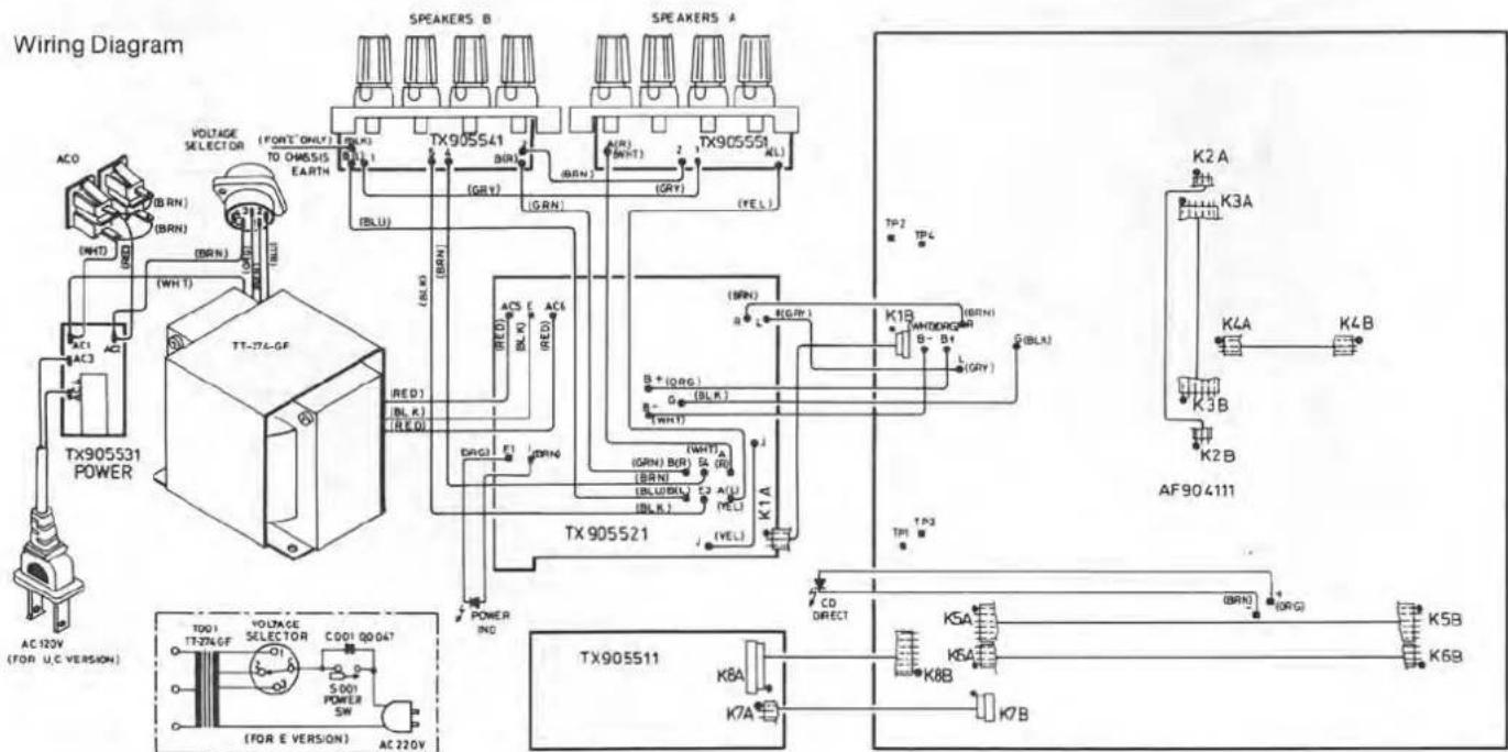Wiring Diagram SPEAKERS B SPEAKERS A TX905541 TX905551 ACO (VRIN) (BRN) (VRIN) (TT-77A-GF) ACI AC3 ACI TX905531 POWER AC 120V (FOR U.C VERSION) TDO1 TT-37A-GF VOLTAGE SELECTOR (FONT ONLY) TO CHASSIS EARTH BLK1 BLK1 BRN (GRY) (BRN) (GRN) (BY) (BY) (BY) (BY) (BY) (BY) (BY) (BY) (BY) (BY) (BY) (BY) (BY) (BY) (BY) (BY) (BY) (BY) (BY) (BY) (BY) (BY) (BY) (BY) (BY) (BY) (BY) (BY) (BY) (BY) (BY) (BY) (BY) (BY) TPR TP3 TP4 TP5 TP6 TP7 TP8 TP9 TP10 TP11 TP12 TP13 TP14 TP15 TP16 TP17 TP18 TP19 TP20 TP21 TP22 TP23 TP24 TP25 TP26 TP27 TP28 TP29 TP30 TP31 TP32 TP33 TP34 TP35 TP36 TP37 TP38 TP39 TP40 TP41 TP42 TP43 TP44 TP45 TP46 TP47 TP48 TP49 TP50 TP51 TP52 TP53 TP54 TP55 TP56 TP57 TP58 TP59 TP60 TP61 TP62 TP63 TP64 TP65 TP66 TP67 TP68 TP69 TP70 TP71 TP72 TP73 TP74 TP75 TP76 TP77 TP78 TP79 TP80 TP81 TP82 TP83 TP84 TP85 TP86 TP87 TP88 TP89 TP900 TX905521 TX905511 K8A K7A K8B K7B K5B K6B