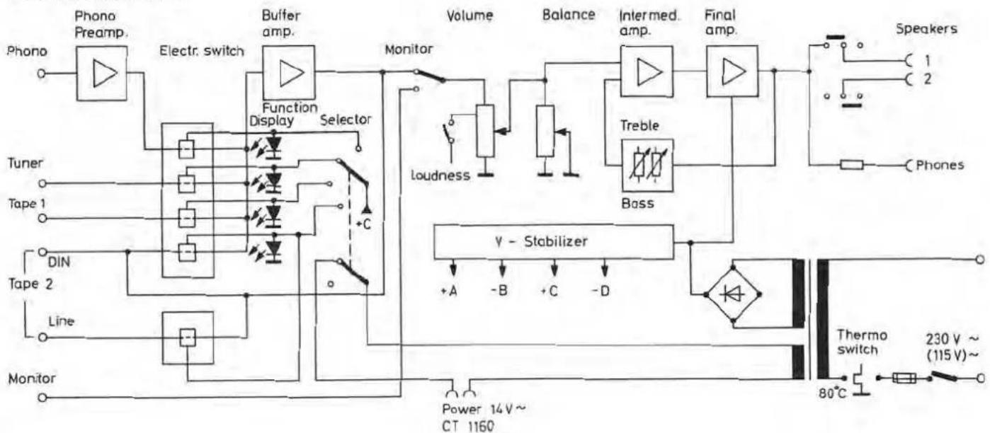 DUAL CV 1160 - Alimentation en courant - 1