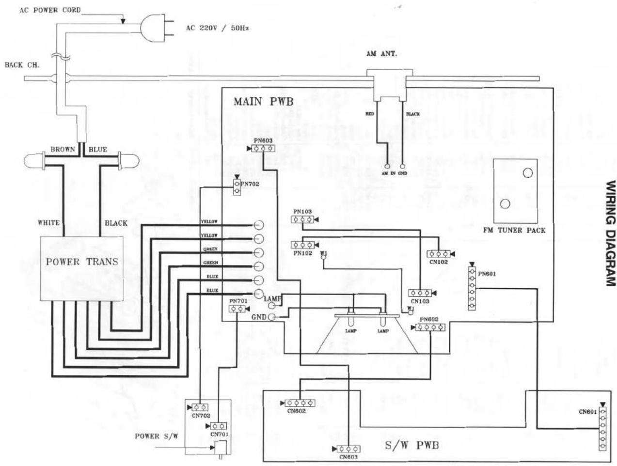 DUAL CT 3560 - 1