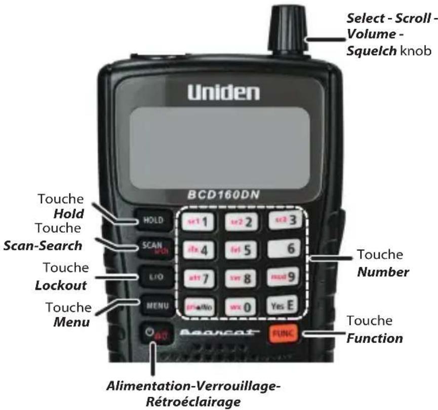 Select - Scroll - Volume - Squelch knob Uniden BCD160DN Touche Hold Touche Scan-Search Touche Lockout Touche Menu HOLD SCAN LOGI L/O MENU Alimentation-Verrouillage- Rétroéclairage x1 1 x2 2 x3 3 fix 4 fix 5 6 alt 7 alt 8 mod 9 pre/No yes 0 Yes E Touche Number Touche Function Beccat FUNC