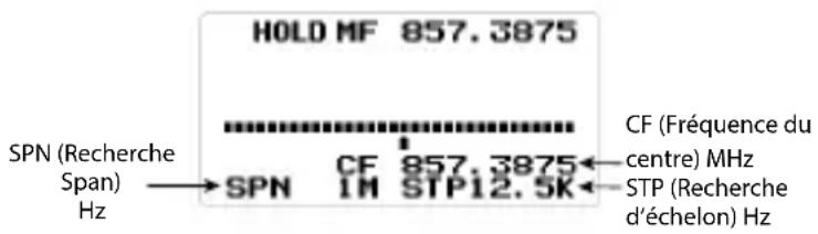 HOLD MF 857.3875 SPN (Recherche Span) Hz → SPN CF 857.3875← CF (Fréquence du centre) MHz SPN IM STP12.5K← STP (Recherche d'échelon) Hz