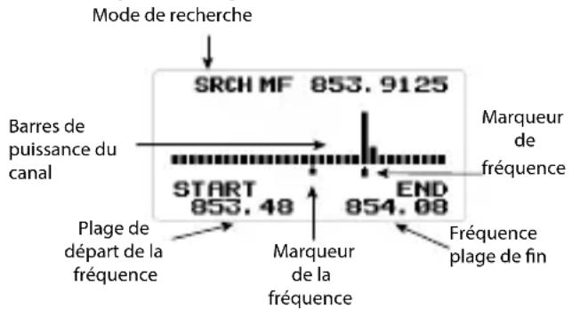UNIDEN BCD160DN - Mode de recherche (SRCH) - 1