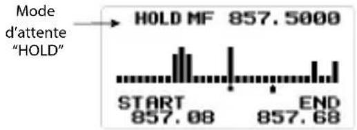 UNIDEN BCD160DN - Mode d'attente "HOLD" (HOLD) - 1