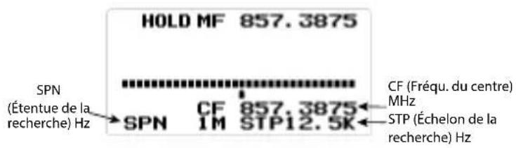 HOLD MF 857.3875 SPN (Étentue de la recherche) Hz CF 857.3875 SPN 1M STP12.5K CF (Fréqu. du centre) MHz STP (Échelon de la recherche) Hz