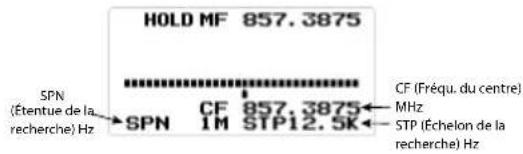 HOLD MF 857.3875 SPN (Étentue de la recherche) Hz CF 857.3875 SPN 1M STP12.5K CF (Fréqu. du centre) MHz STP (Échelon de la recherche) Hz