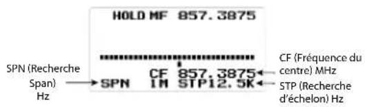 HOLD MF 857.3875 SPN (Recherche Span) Hz CF 857.3875← CF (Fréquence du centre) MHz SPN IM STP12.5K← STP (Recherche d'échelon) Hz