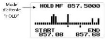 UNIDEN BCD260DN - Mode d'attente "HOLD" (HOLD) - 1