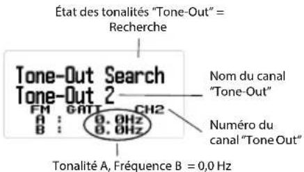 État des tonalités "Tone-Out" = Recherche Tone-Out Search Tone-Out 2 FM GATT CH2 A : 0.0Hz B : 0.0Hz Nom du canal "Tone-Out" Numéro du canal "Tone Out" Tonalité A, Fréquence B = 0,0 Hz