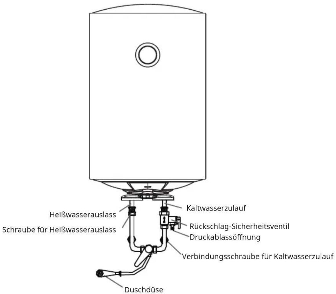 Klarstein Enduraheat Max 50 - Anschluss der Leitungen - 1