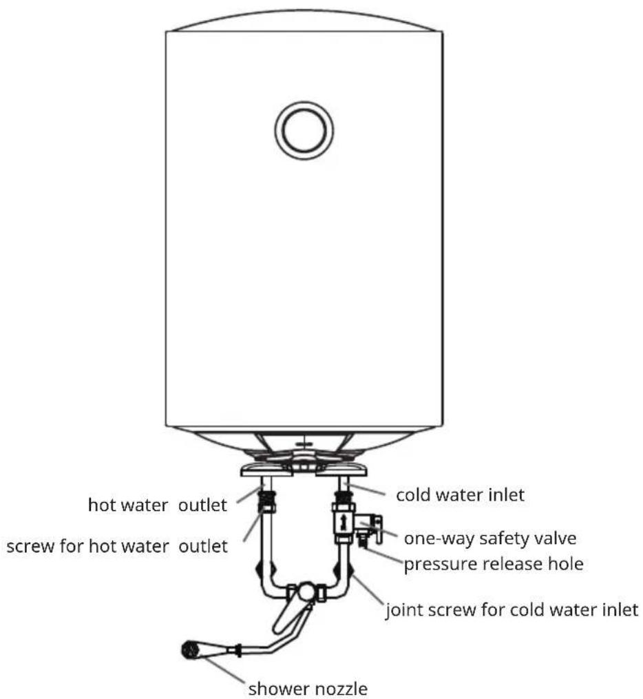 Klarstein Enduraheat Max 50 - Connection of pipelines - 1