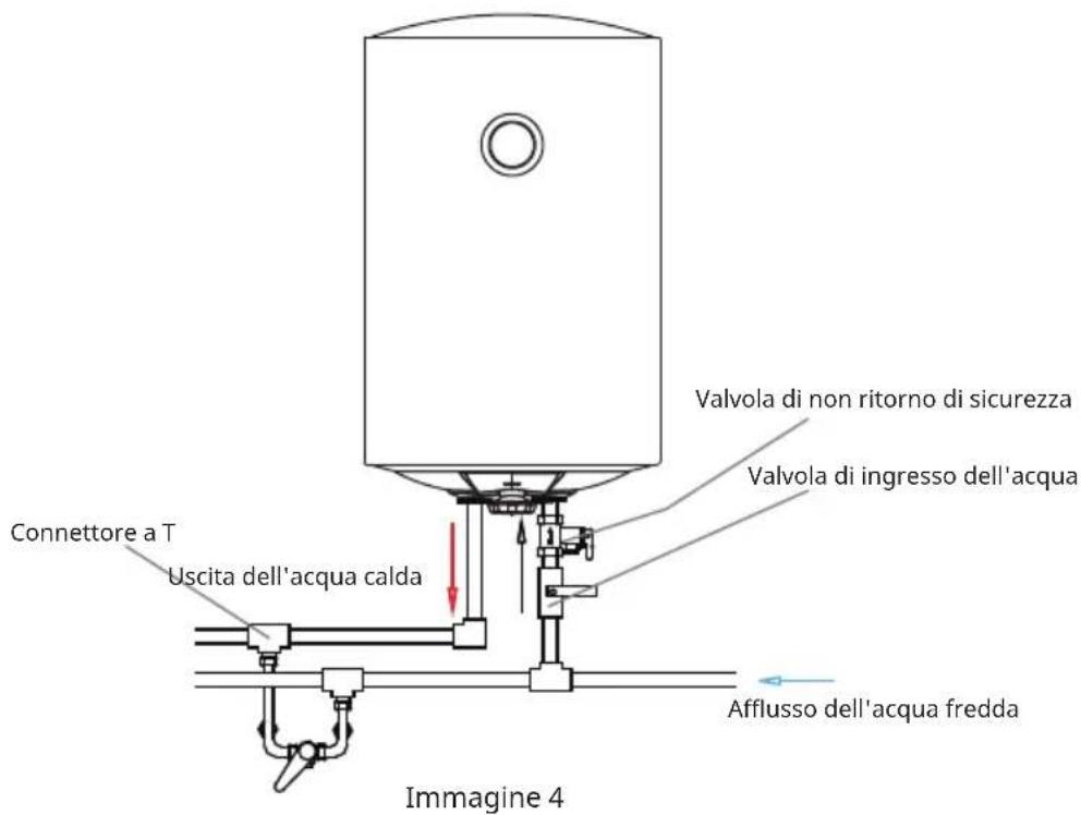 Klarstein Enduraheat Max 50 - Diversi collegamenti - 1