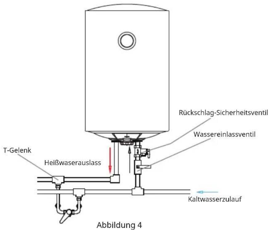 Klarstein Enduraheat Max 50 - Mehrere Anschlüsse - 1