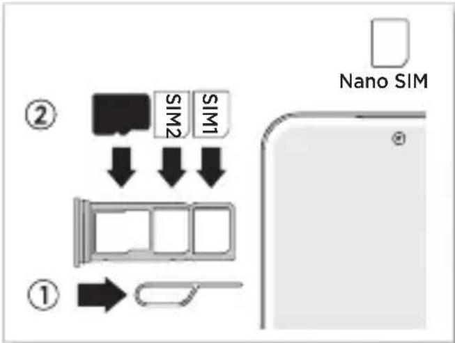 ② SIM2 SIM1 ① Nano SIM