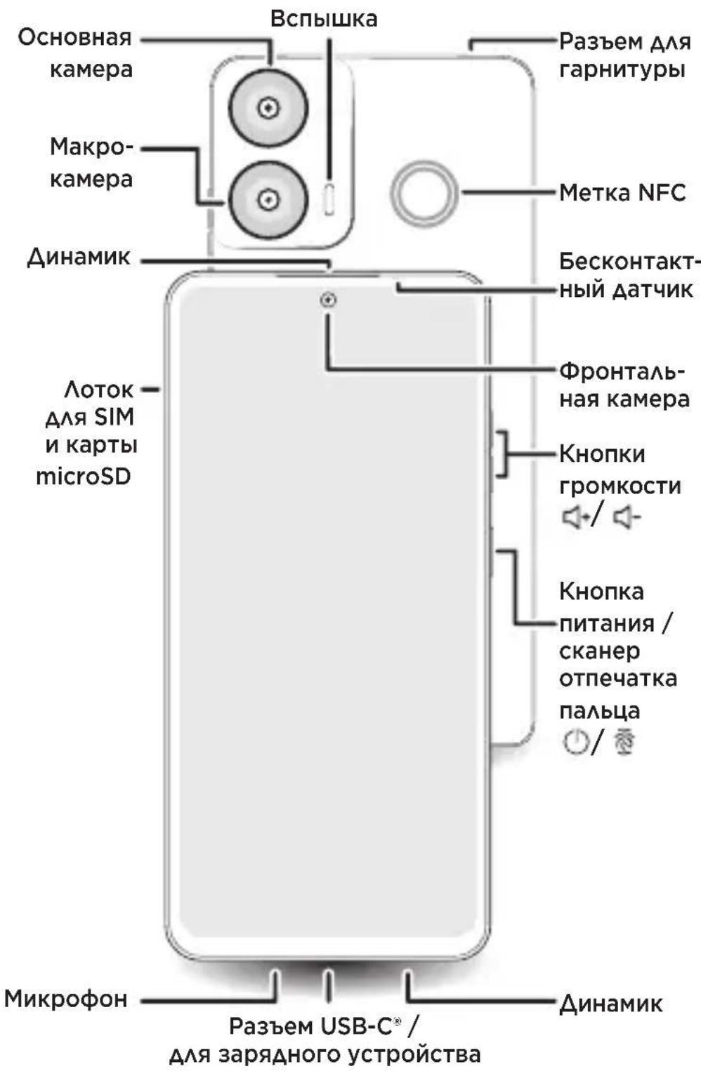 MOTOROLA Moto G24 Power - 1
