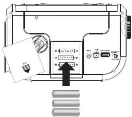 GPX WR383R - Alimentation secteur - 1
