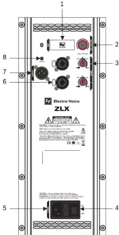ELECTRO-VOICE ZLX‑8‑G2 - 全频扬声器控制和监视界面 - 1