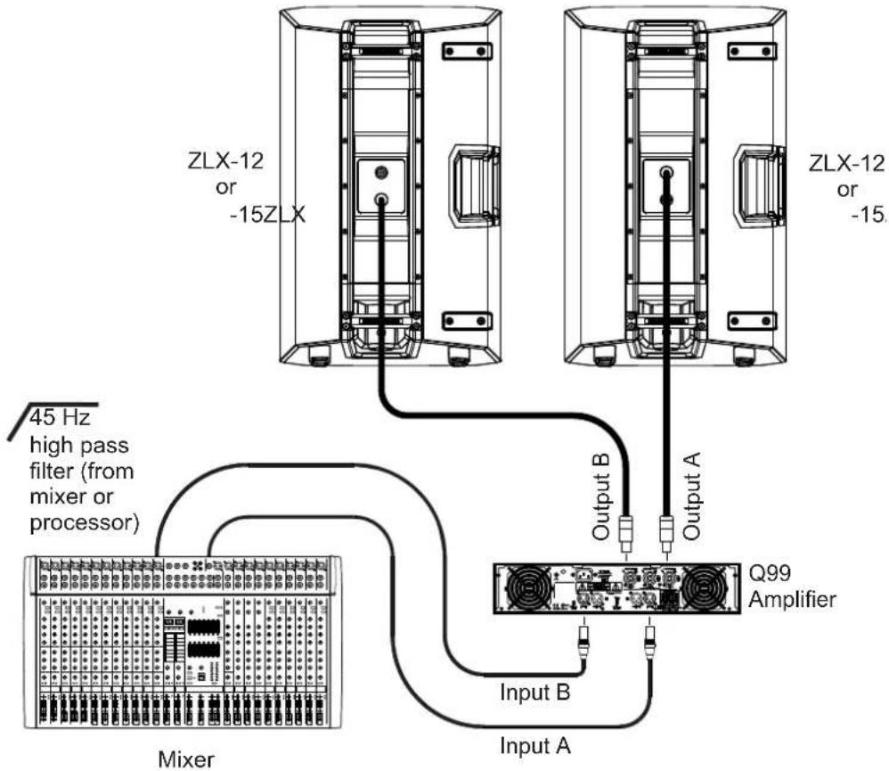 ELECTRO-VOICE ZLX‑8‑G2 - 使用全频音箱构成的基本立体声系统 - 1