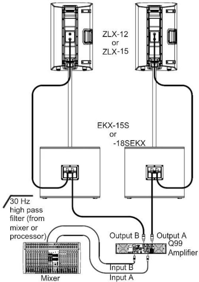 ELECTRO-VOICE ZLX‑8‑G2 - 使用带有超低音的全频扬声器系统 - 1