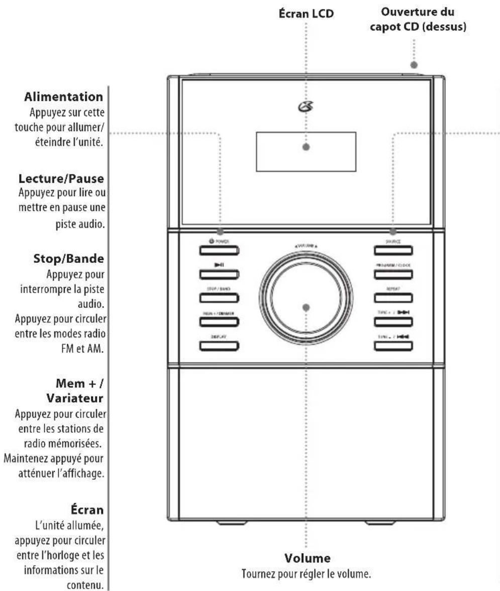 GPX HC425B - Commandes sur la façade avant - 1