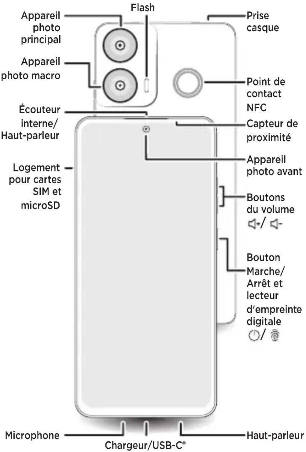 Flash Appareil photo principal Appareil photo macro Écouteur interne/ Haut-parleur Logement pour cartes SIM et microSD Microphone Chargeur/USB-C® Prise casque Point de contact NFC Capteur de proximité Appareil photo avant Boutons du volume / Bouton Marche/ Arrêt et lecteur d'empreinte digitale / Haut-parleur