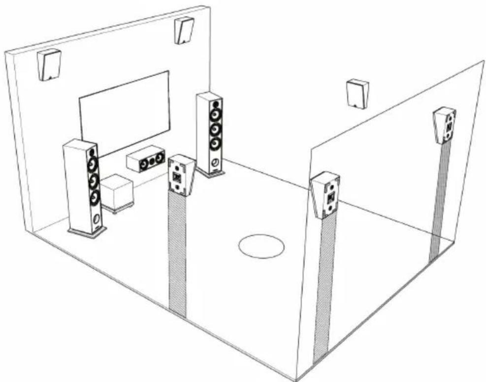 TRIANGLE Borea BR10 - Configuration - 1