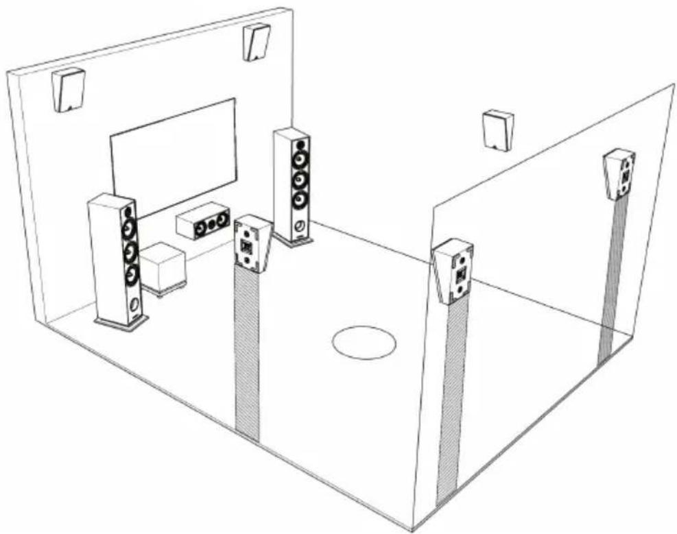 TRIANGLE Borea BR10 - PLACEMENT POUR LE HOME CINÉMA - 1