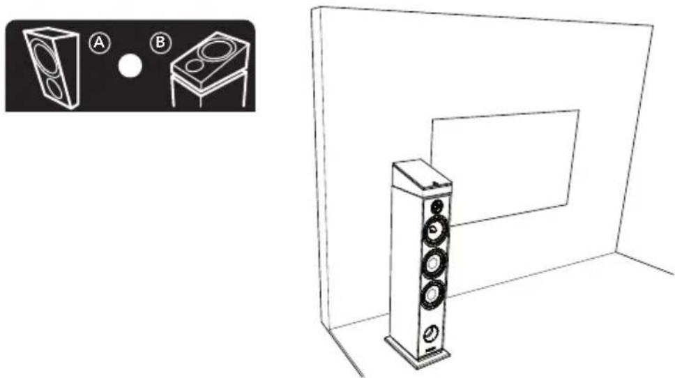 TRIANGLE Borea BR10 - Positioning the BRA1 on a speaker - 1