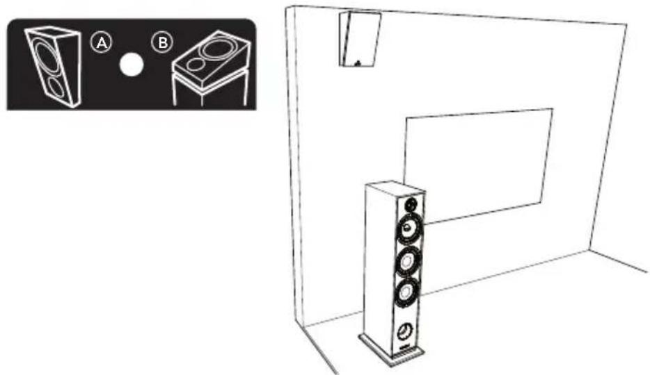 TRIANGLE Borea BR10 - Positioning the BRA1 on a wall - 1