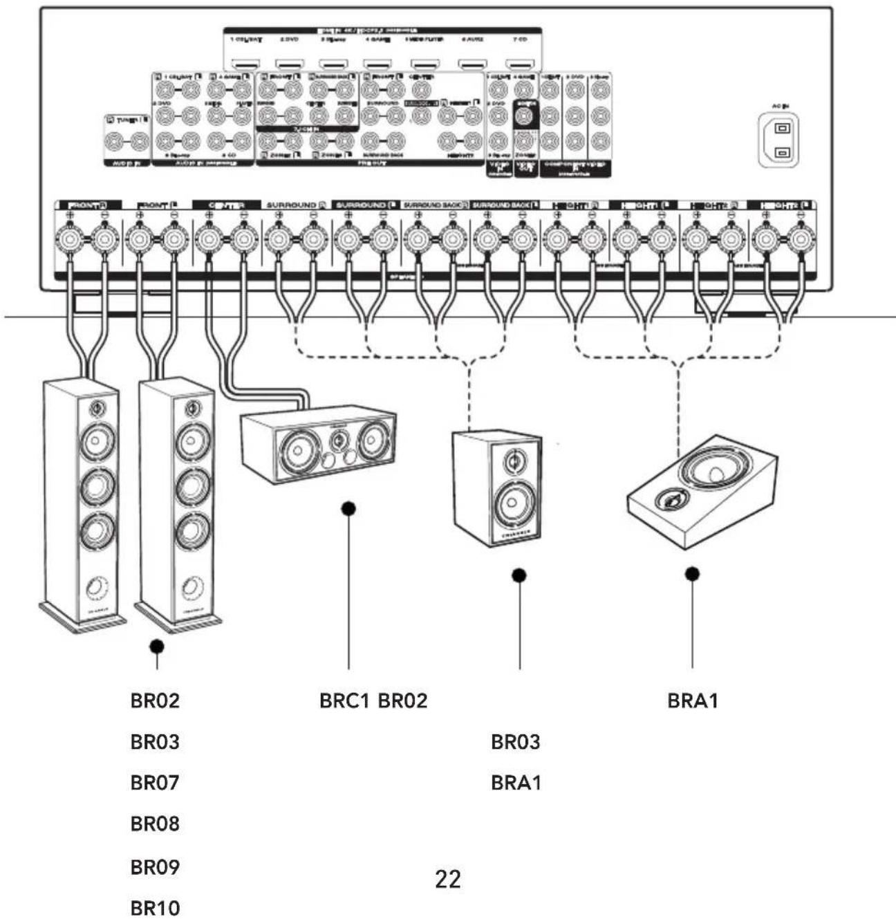 TRIANGLE Borea BR10 - During your speaker installation, please make sure to follow the following rules: - 1