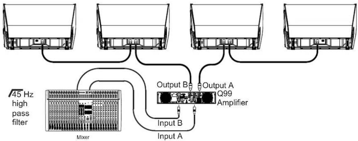 ELECTRO-VOICE ZLX‑15P‑G2 - Utilisation de systèmes large bande en tant que retours de scène - 1