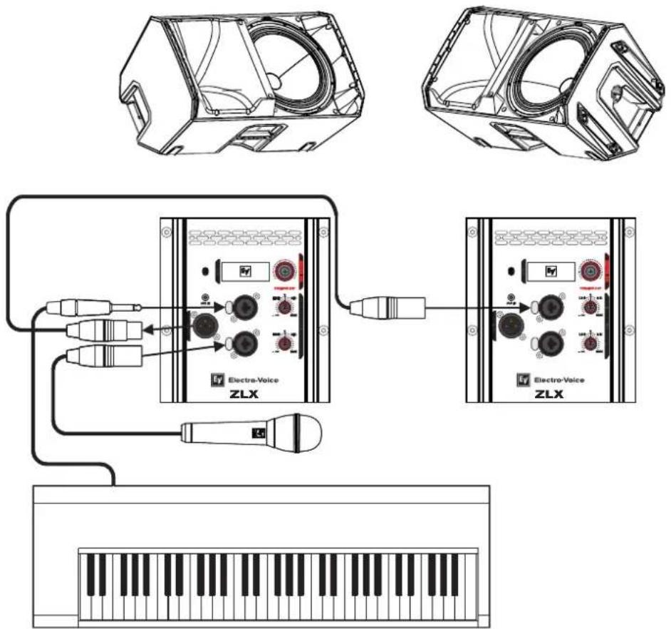 ELECTRO-VOICE ZLX‑15P‑G2 - Utilisation des systèmes large bande en retours de scène - 1
