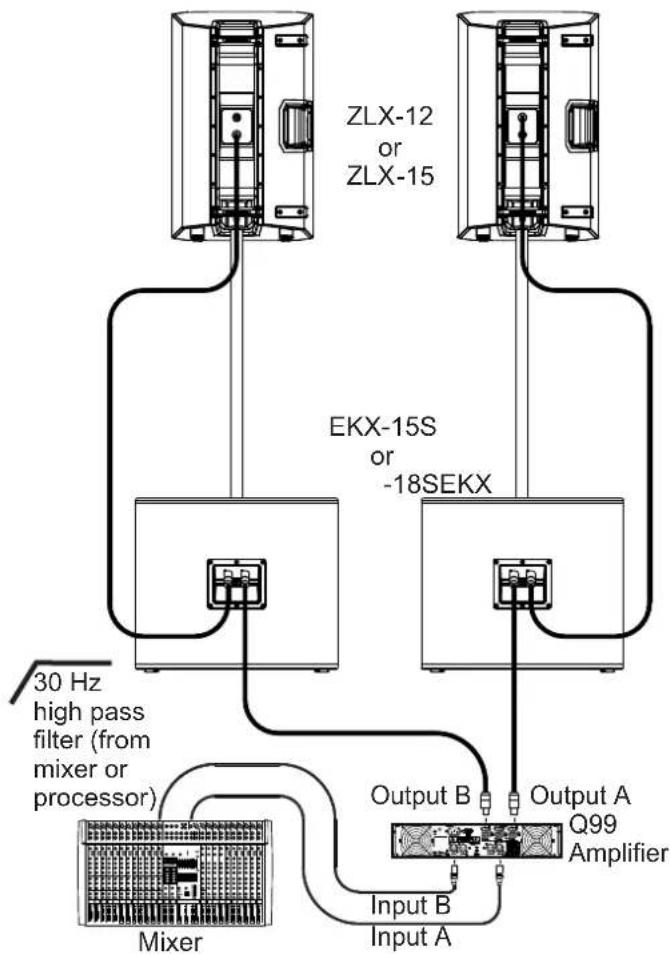 ELECTRO-VOICE ZLX‑15P‑G2 - Utilisation des systèmes large bande avec des caissons sub-grave - 1