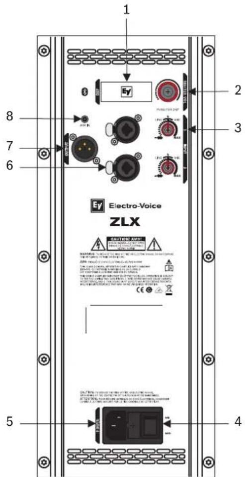 ELECTRO-VOICE ZLX‑15P‑G2 - Interface de commande et de surveillance des enceintes large bande - 1