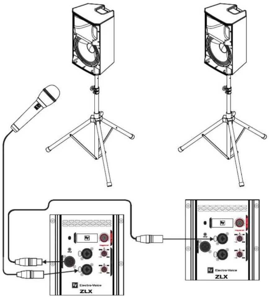 ELECTRO-VOICE ZLX‑15P‑G2 - Chainage de systèmes large bande - 1