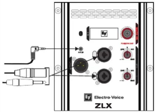 ELECTRO-VOICE ZLX‑15P‑G2 - Haut-parleur alimenté large bande - 2