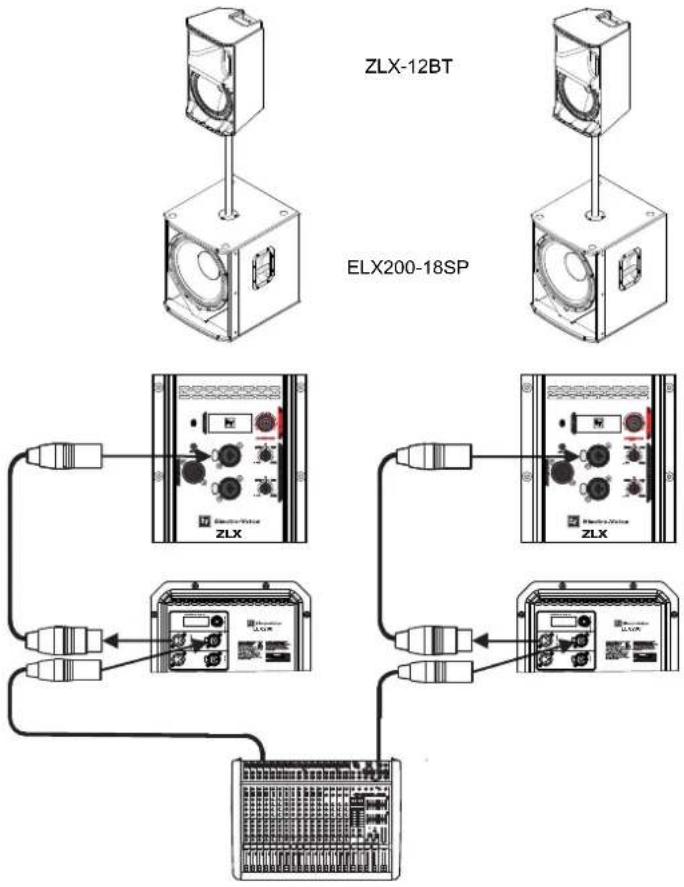 ELECTRO-VOICE ZLX‑15P‑G2 - Utilisation des systèmes large bande avec des caissons sub-grave - 1