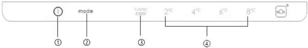 CANDY CCE3T620EW - ΧΡΗΣΗ - 1