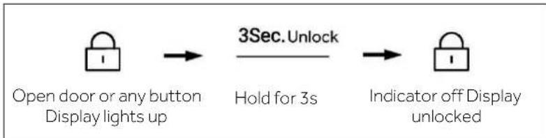 HAIER HSW59F18DNMM - Lock/unlock panel - 2