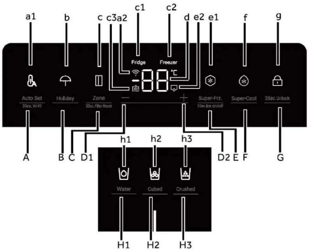 HAIER HSW59F18DNMM - Panel sterowania - 1
