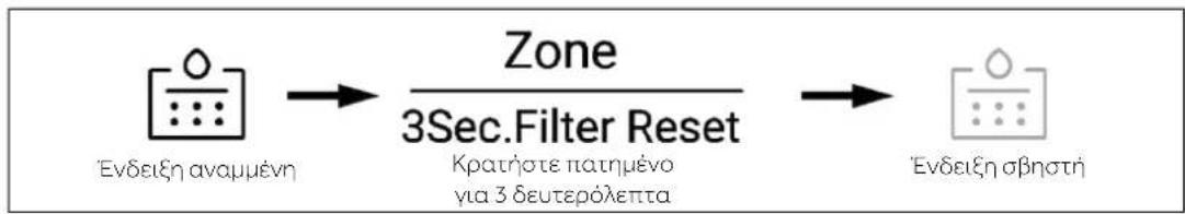 HAIER HSW59F18DNMM - Λειτουργία φίλτρου - 1