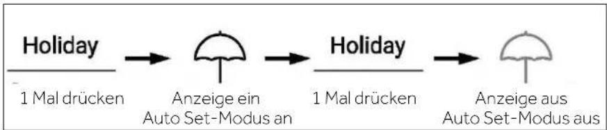 HAIER HSW59F18DNMM - Holiday-Modus - 1