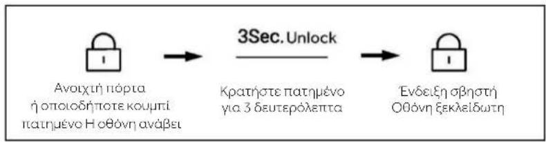 HAIER HSW59F18DNMM - Κλείδωμα/ξεκλείδωμα πίνακα - 2