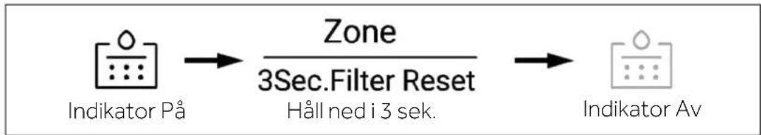HAIER HSW59F18DNMM - Filterfunktion - 1