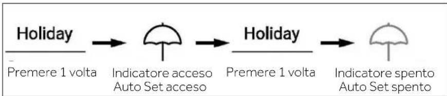 HAIER HSW59F18DNMM - Modalità Holiday - 1