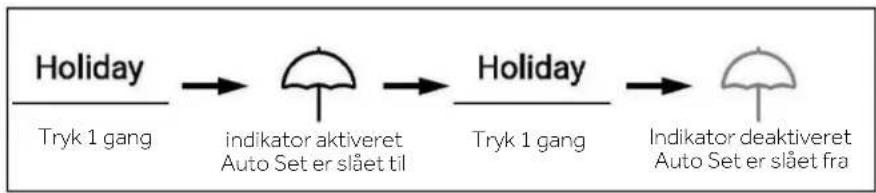 HAIER HSW59F18DNMM - Holiday-tilstand - 1