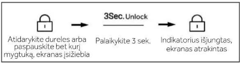 HAIER HSW59F18DNMM - Skydelio užrakinimas / atrakinimas - 2