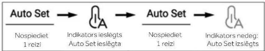 HAIER HSW59F18DNMM - Auto Set režims - 1