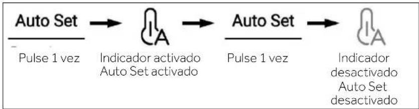 HAIER HSW59F18DNMM - Modo Auto Set - 1